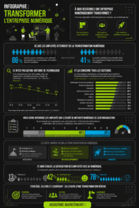 Infographie illustrant la transformation digitale d'une entreprise.