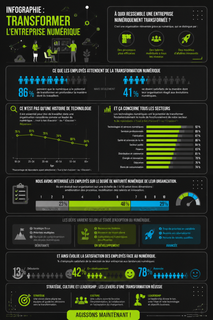 Infographie illustrant la transformation digitale d'une entreprise.