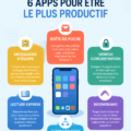 Femme utilisant son ordinateur avec des applications modernes pour optimiser sa productivité.