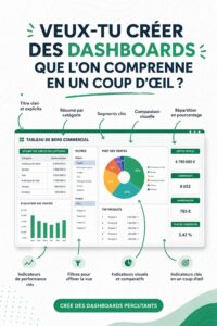 Image d'un dashboard clair et organisé, illustrant des données visuelles attrayantes