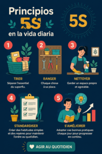 Visuel d'une maison bien organisée illustrant les principes 5S en action.