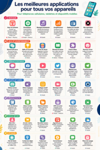 Une femme utilisant son smartphone avec des applications cloud ouvertes