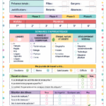Tableau de bord pédagogique illustrant la gestion efficace d'une classe d'école.