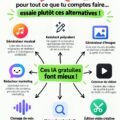 Femme utilisant une application sur son ordinateur avec des alternatives à ChatGPT à l'écran