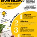 Illustration d'une femme racontant une histoire captivante à un groupe.