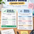 Visuel d'un tableau d'état des résultats et bilan financier