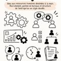 Collection d'icônes doodle représentant des éléments liés aux ressources humaines et à la gestion d'équipe.