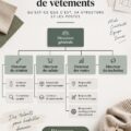 Organigramme illustrant la structure d'une entreprise de mode