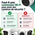 Caméra de sécurité installée sur un mur extérieur sous un ciel bleu, illustrant l'importance de la sécurité à domicile pour les familles.